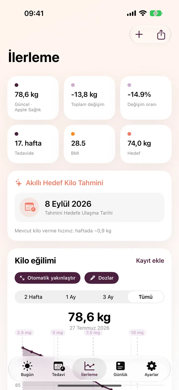 Kilo eğilimi grafiği, BMI ve hedefe kalan mesafe