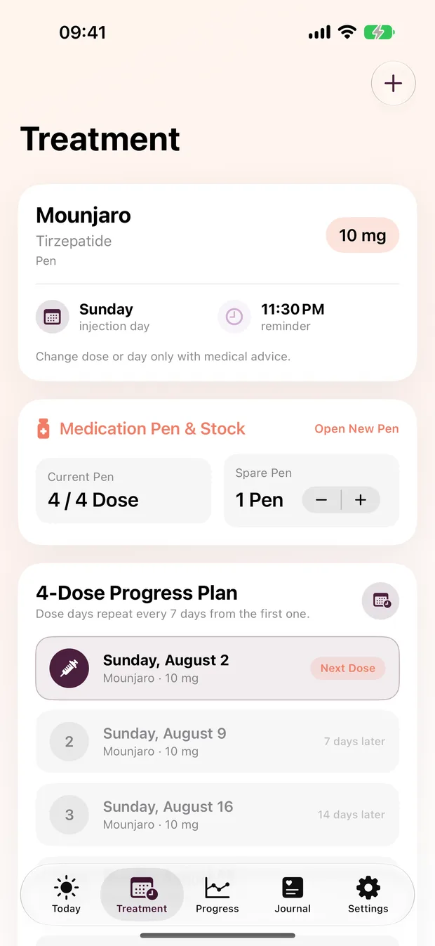 Automatic four-dose plan and site rotation